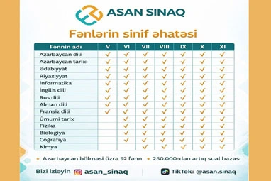 Sual Cavab fənlərin sinif əhatəsi
